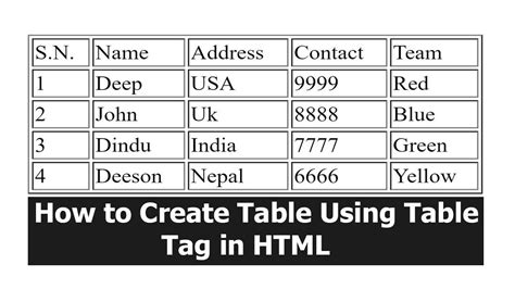 What is a table header tag?