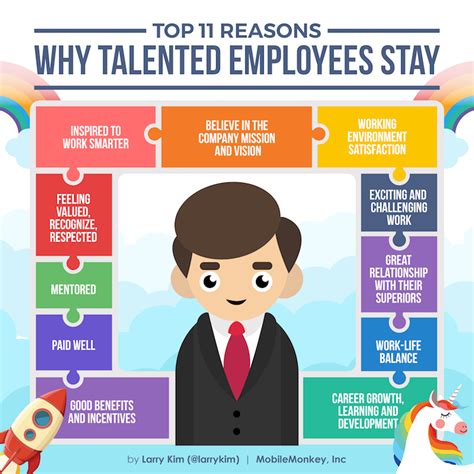 What is a talented employee?