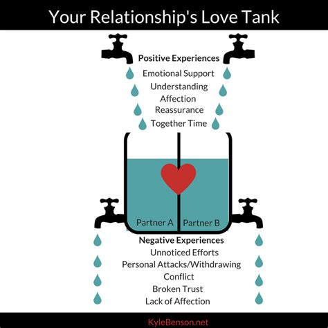 What is a tank in a relationship?