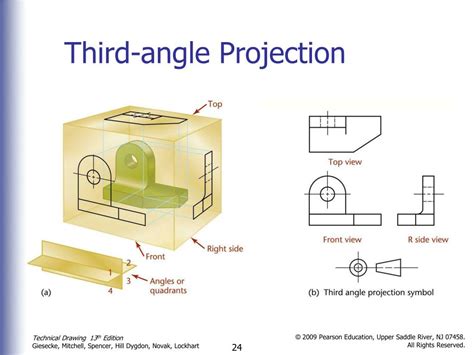 What is a third angle called?
