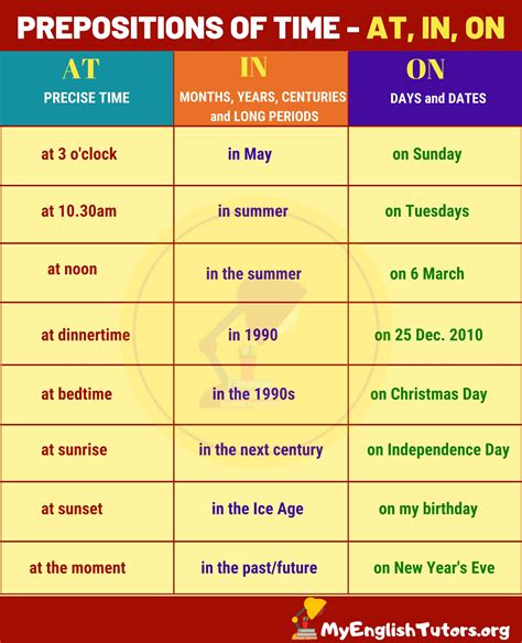 What is a time preposition?