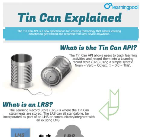What is a tin can slang?