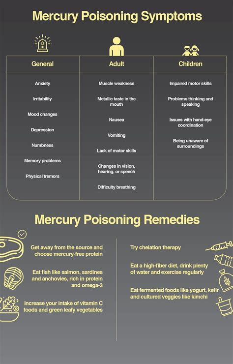 What is a toxic level of mercury?