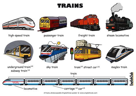 What is a train in American English?