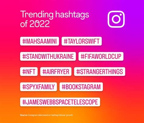 What is a trendy hashtag?