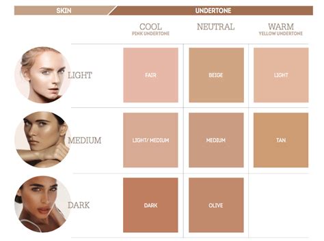 What is a true beige skin tone?