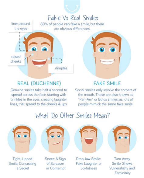 What is a true smile?