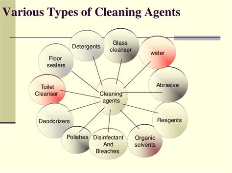 What is a type and B type cleaning?