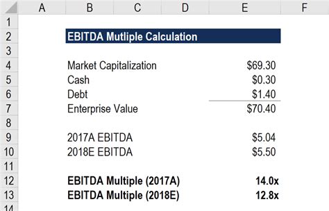 What is a typical EBITDA multiple?