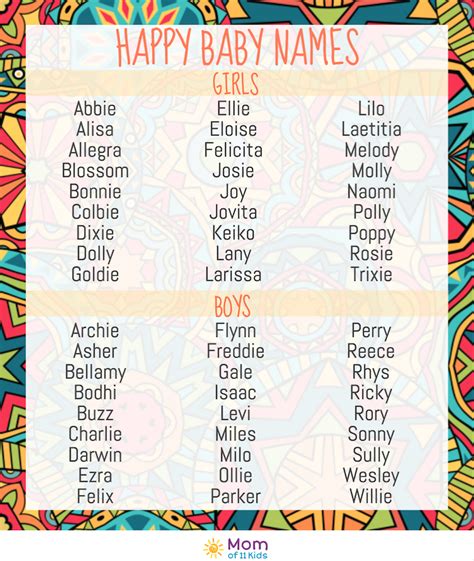 What is a unisex name for happy?