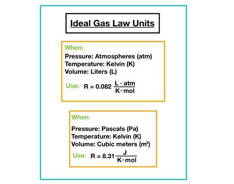 What is a unit of gas?