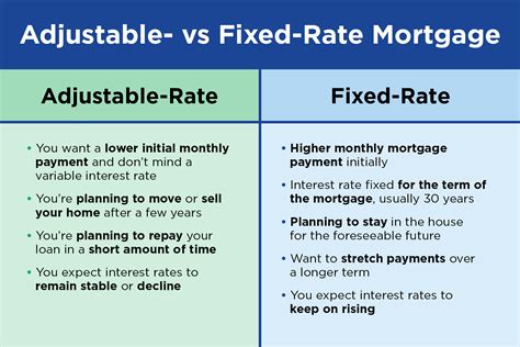 What is a variable rate mortgage?