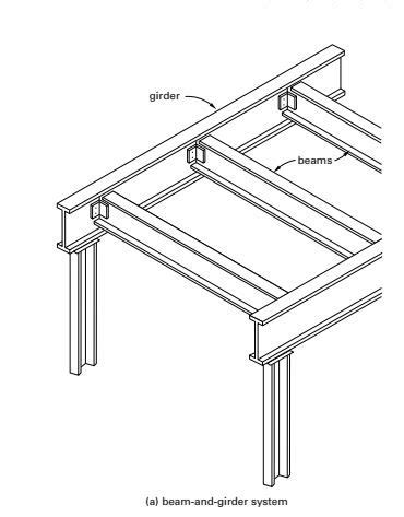 What is a vertical support beam called?