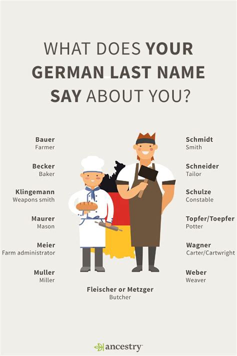 What is a very German name?