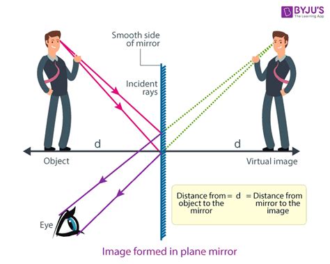 What is a virtual image?