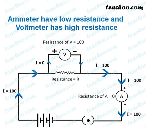 What is a voltmeter has resistance of 2000 Ohms and it can measure?