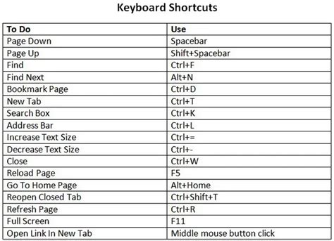 What is a web shortcut?