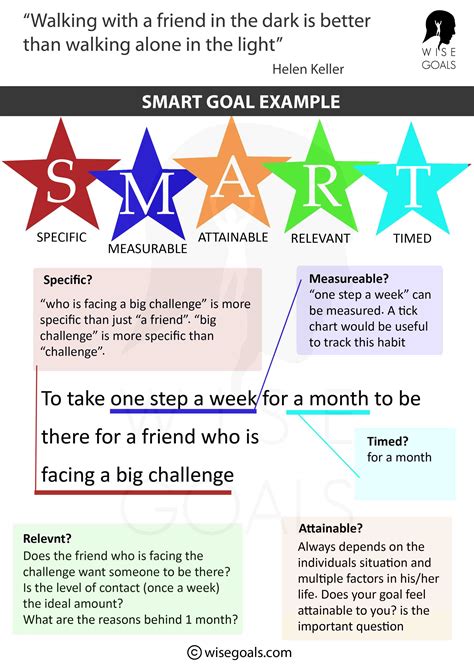 What is a weekly smart goal?