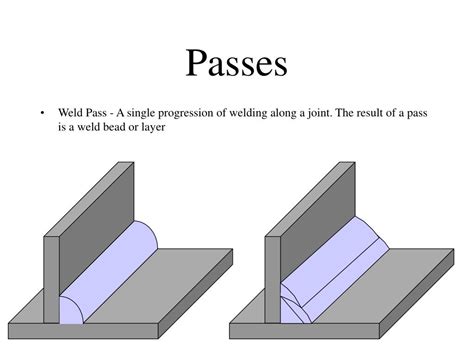 What is a welding pass?