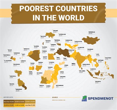 What is a word for a poor country?