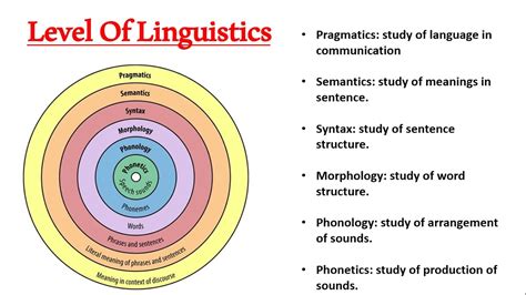What is a word in linguistics?
