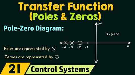 What is a zero and a pole?