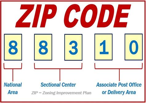 What is a zip code example?