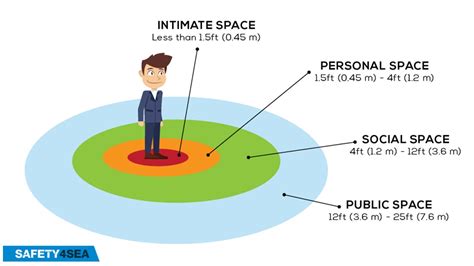 What is a zone in business?