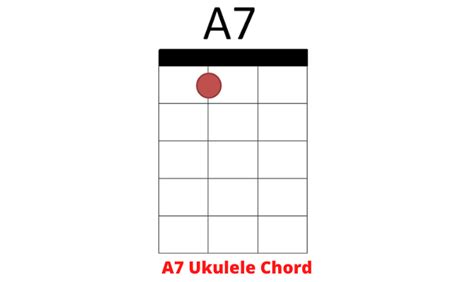 What is a7 on ukulele?