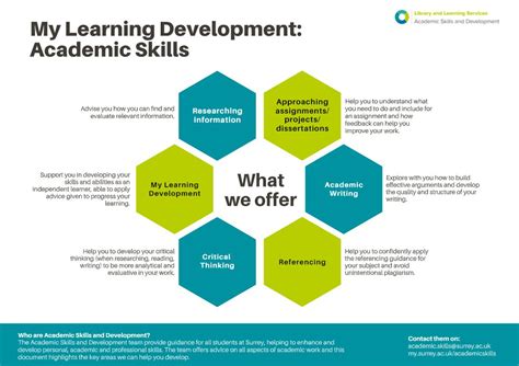 What is academic skills development?