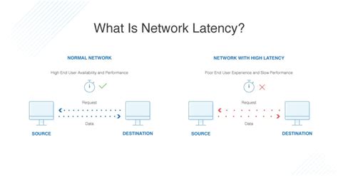 What is acceptable latency?