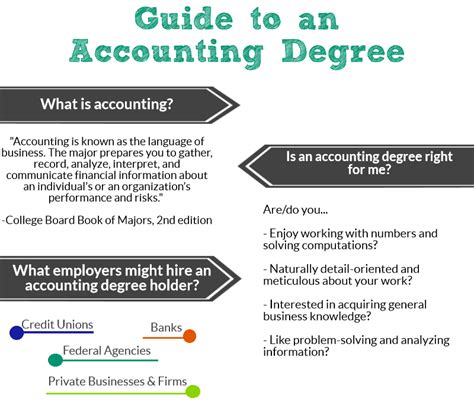 What is accounting in degree?