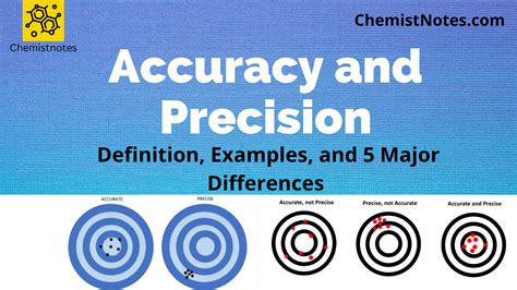What is accuracy and precision in chemistry?