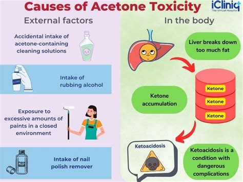 What is acetone bad for?