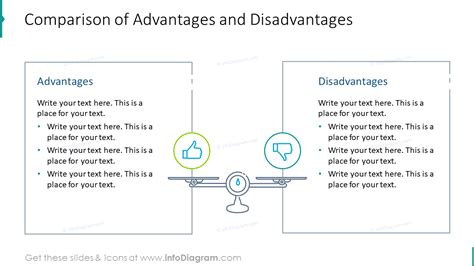 What is advantages and disadvantages?