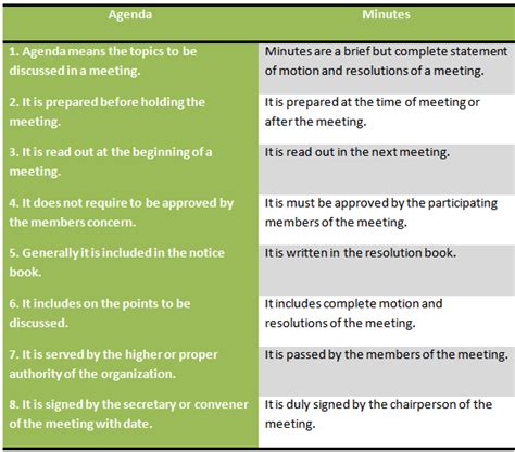 What is agenda vs resolution?