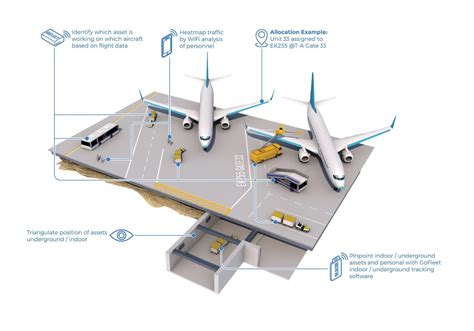 What is airport system planning?