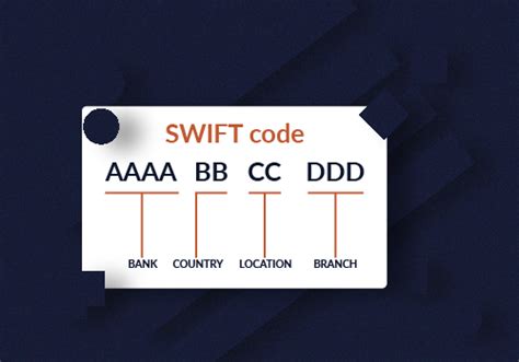 What is alternative to SWIFT code?