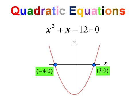 What is always true about a quadratic function?