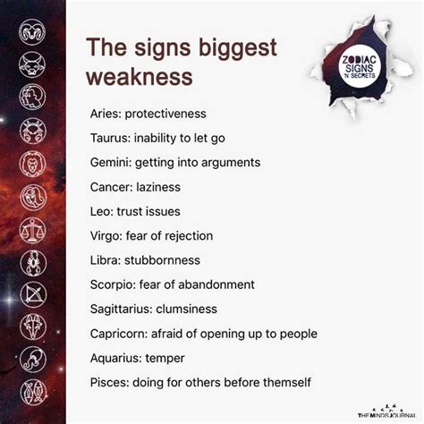 What is an Aries biggest weakness?