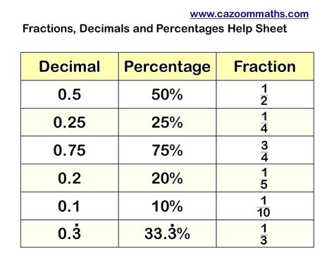 What is an F in percentage?