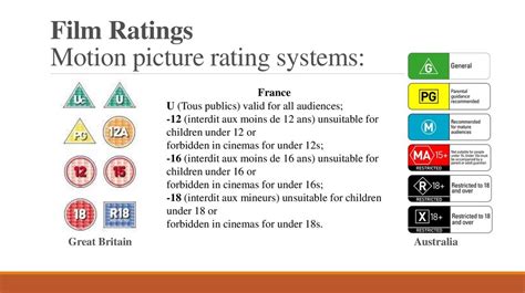 What is an L rating?