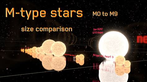 What is an M type star?