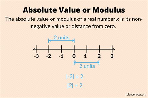 What is an absolute value of 20?