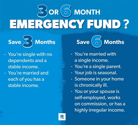 What is an acceptable emergency fund?