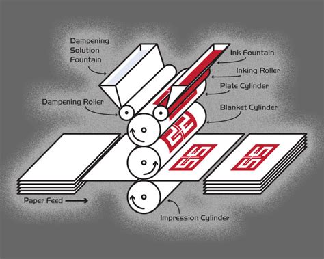 What is an advantage of a lithograph?