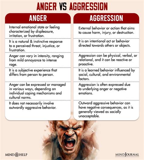 What is an aggressive response?