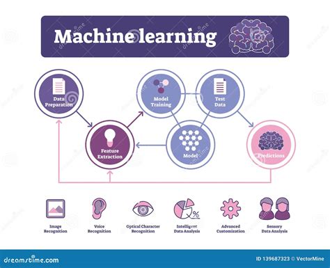 What is an algorithm in AI?