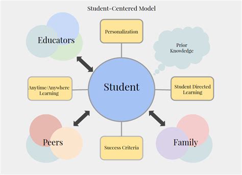 What is an all around student?