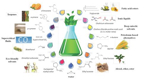 What is an alternative green reagent?